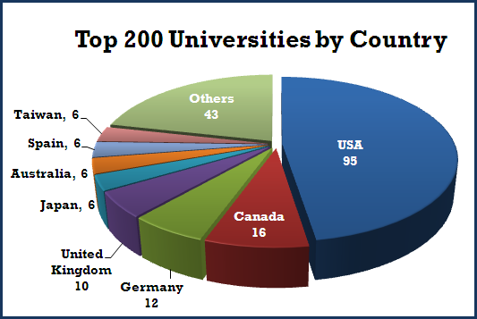 ما رأيكم في الترتيب العالمي للجامعات الجزائرية لسنة 2011 ؟ 1110