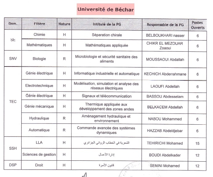 ماجستير العلوم التجارية 2011 جامعة تلمسان 4410