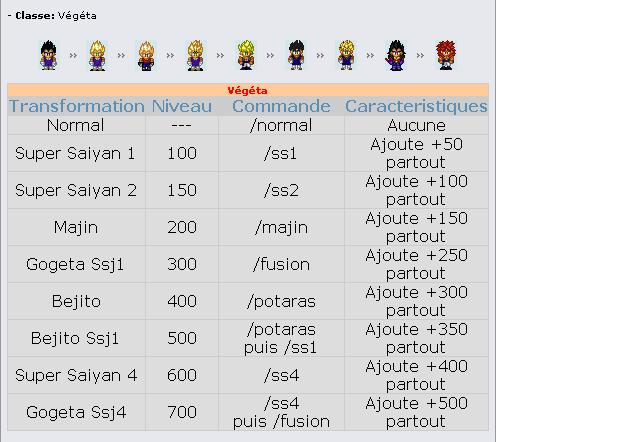 Tutorial: Les commandes des personnages ( a venir en screen ) Vegeta10