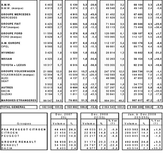 [Important] L'actu' automobile - Page 32 221