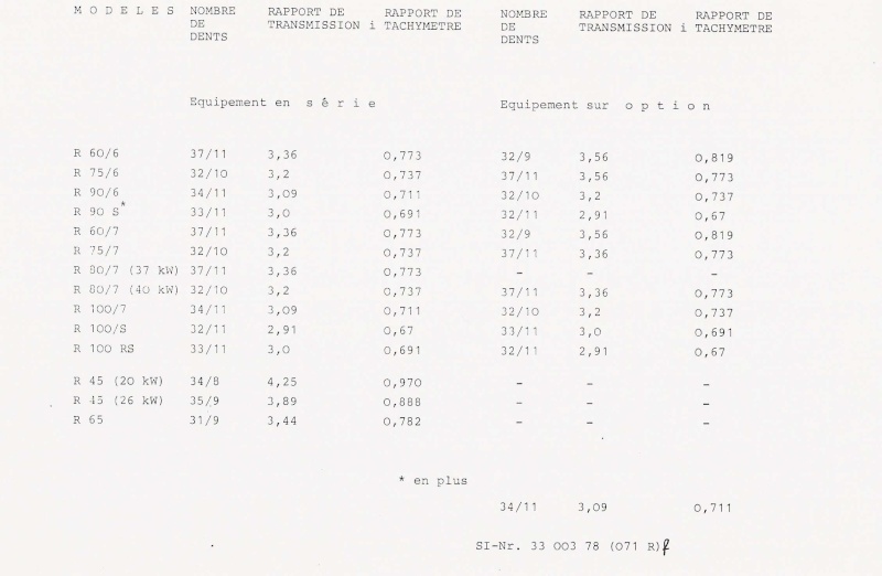 [R100S - 1978] Différence entre la vitesse de pointe officielle ... et la réalisée ! - Page 2 62rati12