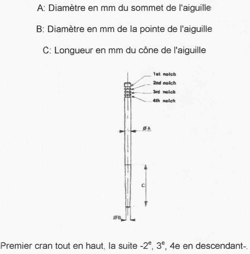 Réglage carbus à boisseaux R60 Aigpos12