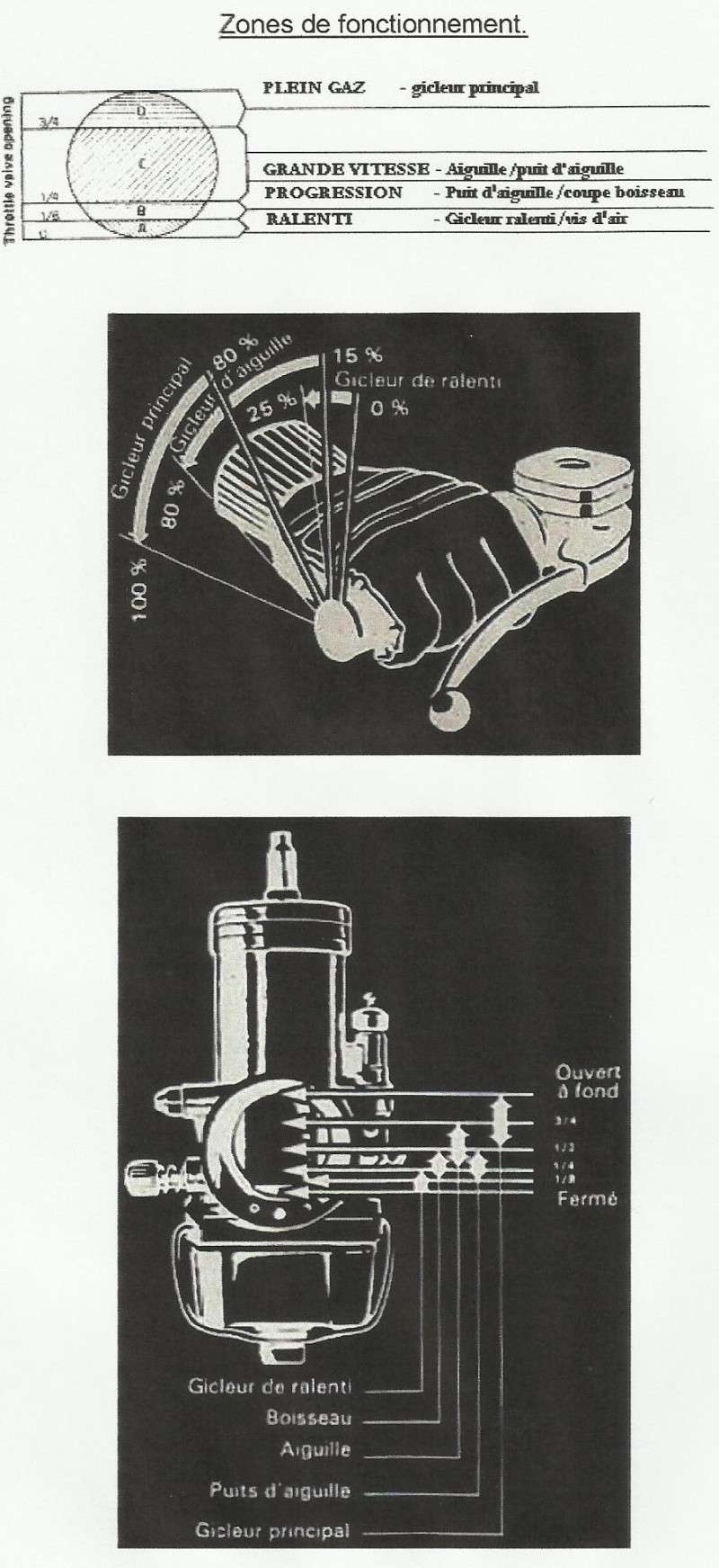 Tout ce que vous avez voulu savoir sur les carburateurs Dell’Orto sans jamais avoir osé le demander… Dell2710