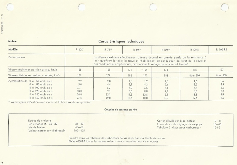[R100S - 1978] Différence entre la vitesse de pointe officielle ... et la réalisée ! - Page 2 Exp_1111