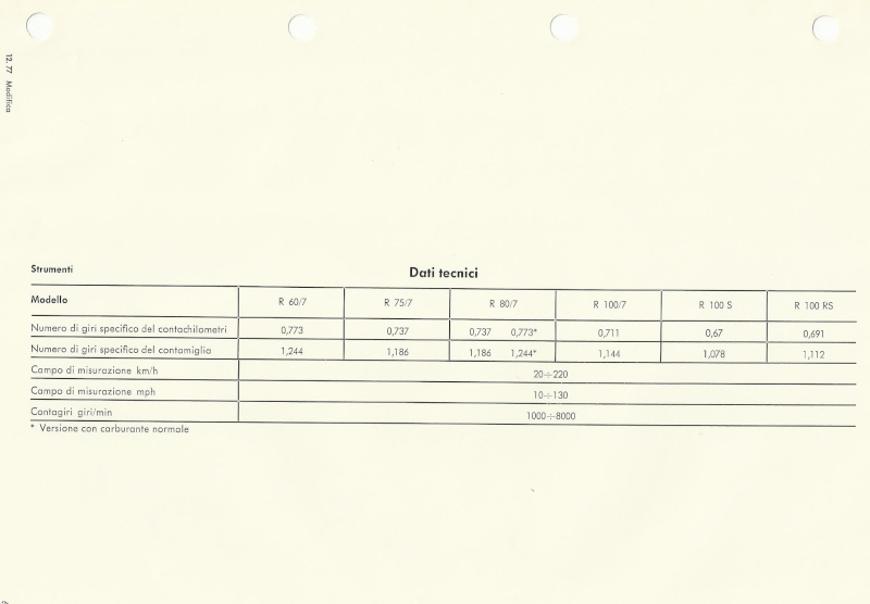 [R100S - 1978] Différence entre la vitesse de pointe officielle ... et la réalisée ! - Page 2 Exp_1113