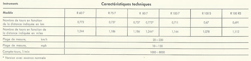 [R100S - 1978] Différence entre la vitesse de pointe officielle ... et la réalisée ! - Page 2 Exp_1114