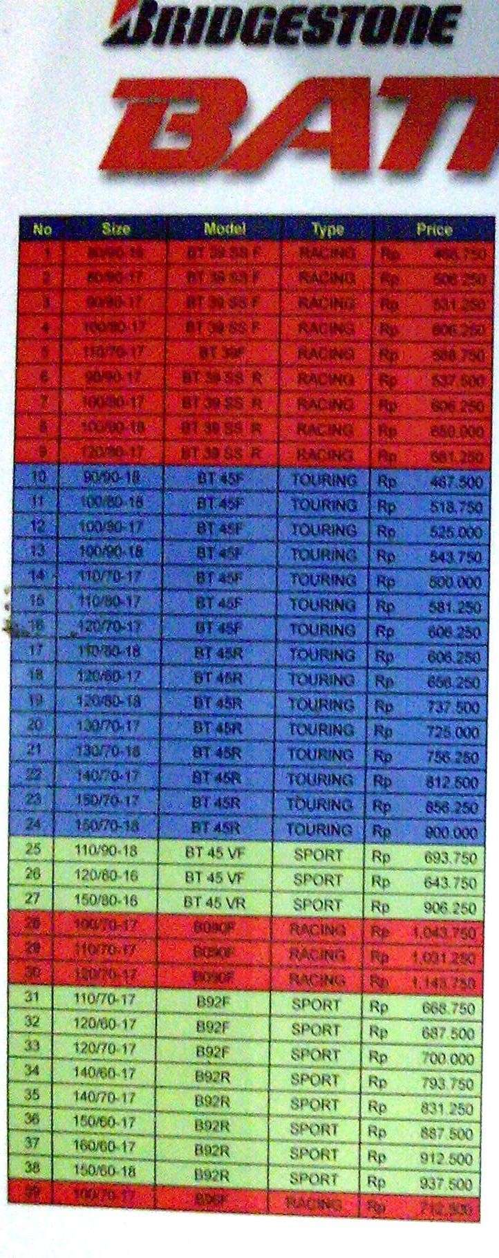 Sekedar info baru ban battlax beserta harganya List_111