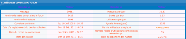 Sondage de fin d'année Captur12