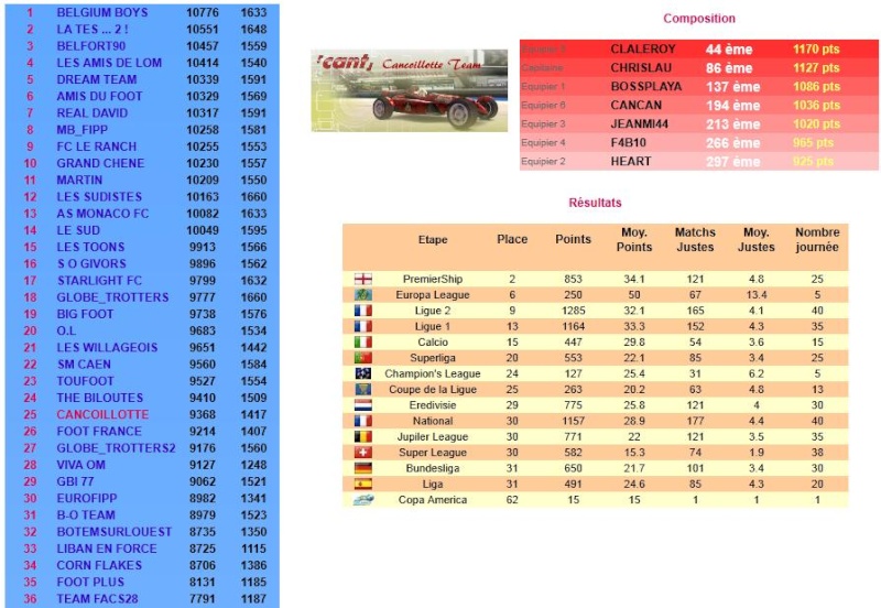 Footprono saison 2011-2012 - Page 5 Biencl10
