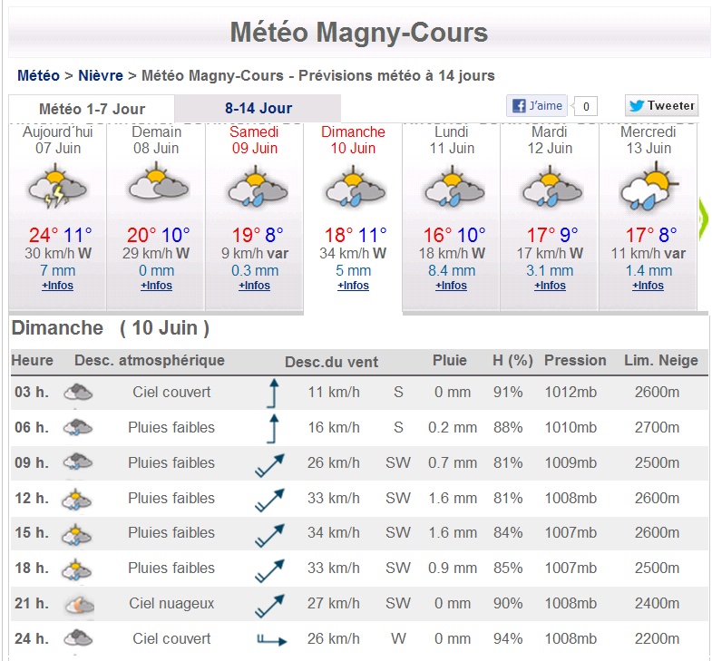 Circuit Magny-Cours club privatisé 100% PISTE le 10/06/2012 (Suivi page 1) Nouvea10