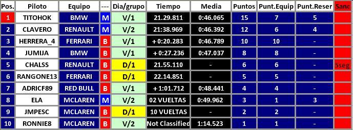 002 Albacete Result10