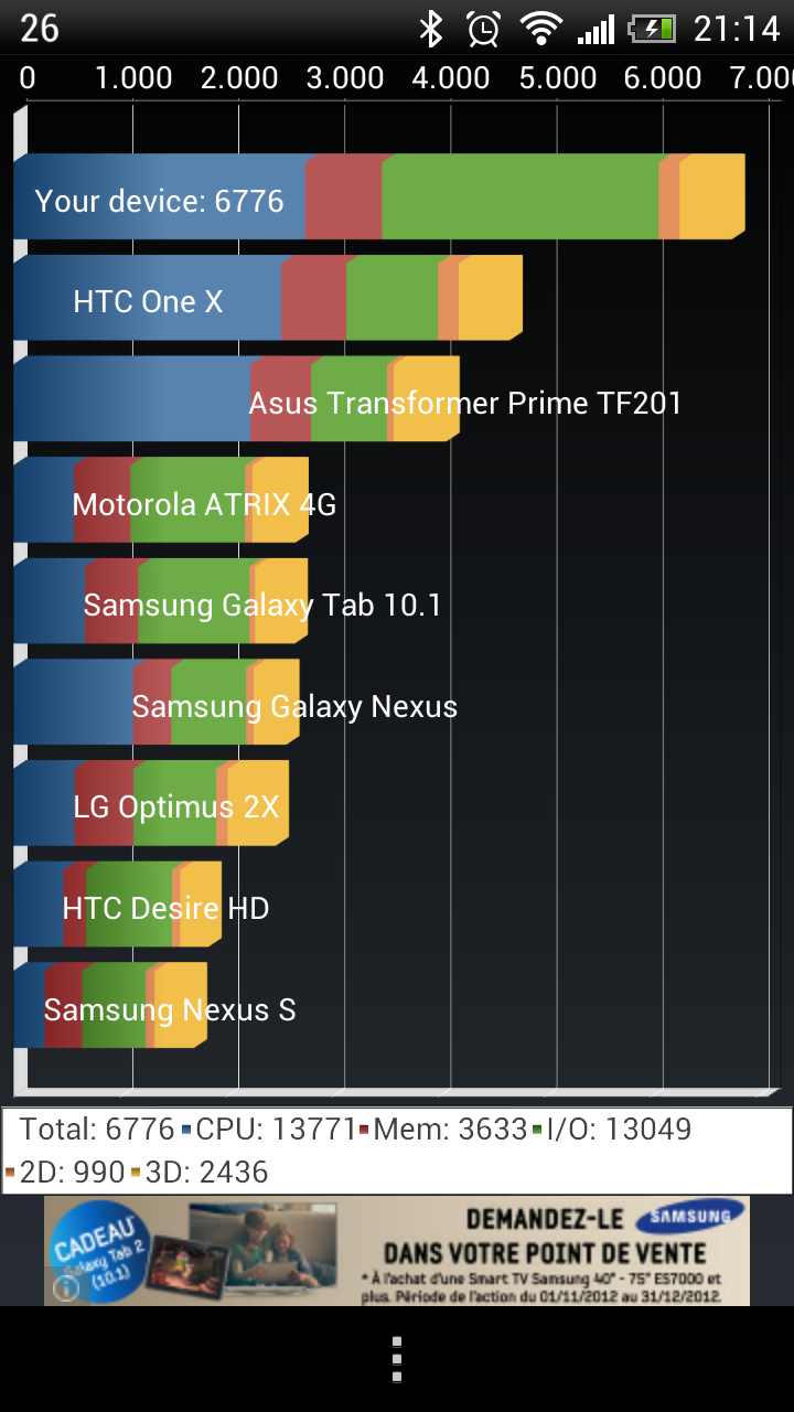 HTC ONE X - benchmark 2012-111