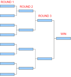 Tournoi de type eau avec le clan TeamUnique Schama11