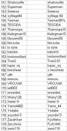 La liste d'inscrits mise à jour au 23/09 Liste_15