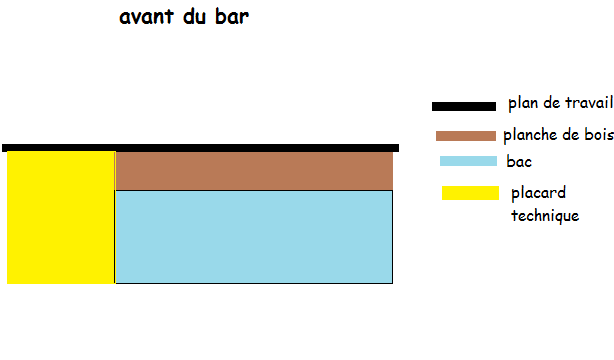 projet grand aquarium Avant_10