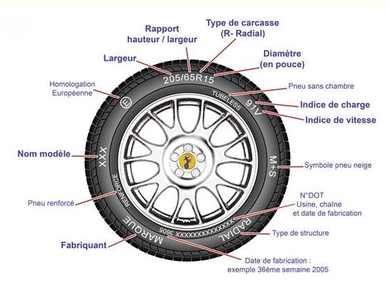comment monter un pneu + info pratique Image115