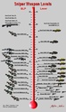 Tableaux Armes & fap par level Rifles10
