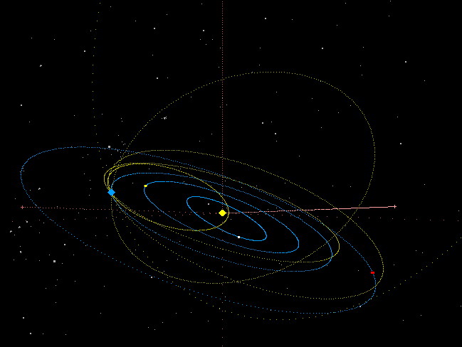 Orbite triangolate OAMH2 + OAMH3 con UFOOrbit B2009011