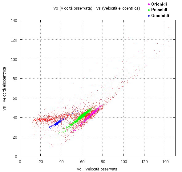 Grafici risultati triangolazoni IMTN 2011 Vovs2010