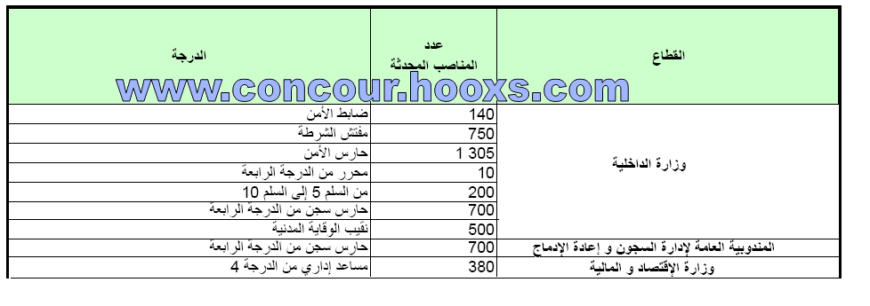 مباريات التوظيف العمومية برسم سنة 2012 الخاصة بحاملي دبلوم الدراسات الجامعية العامة (Deug) Concou41