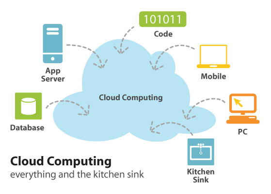L´Italia è in linea con la media europea per il Cloud Computing Cloud-10
