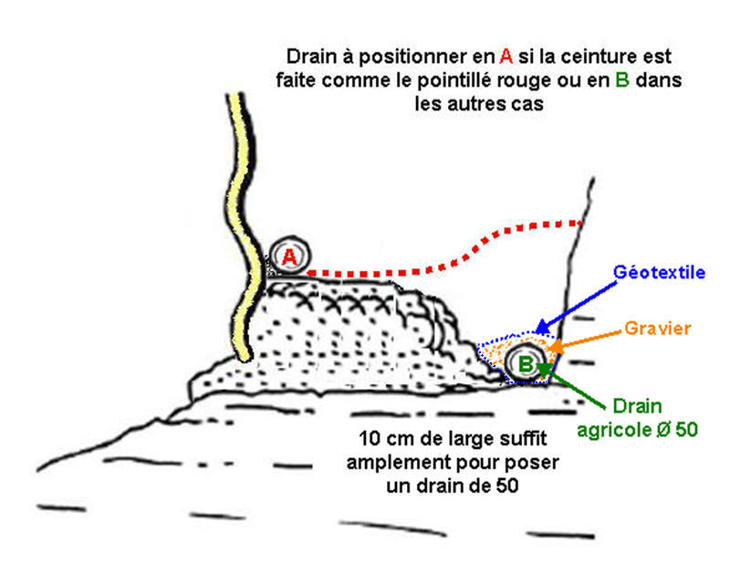 question sur le drainage Blocag12