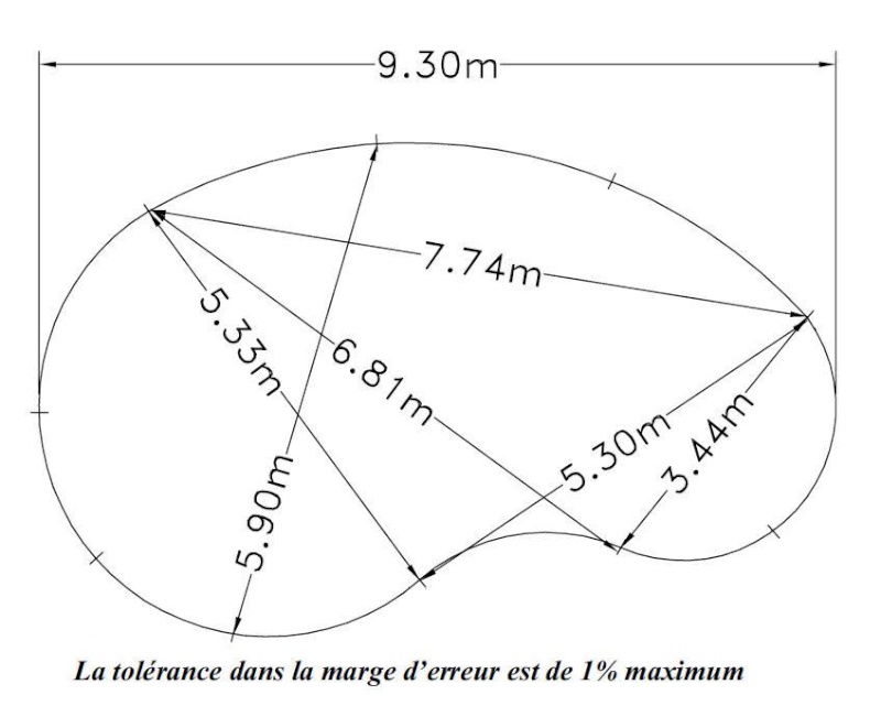 cote de contrôle incohérence Caline10