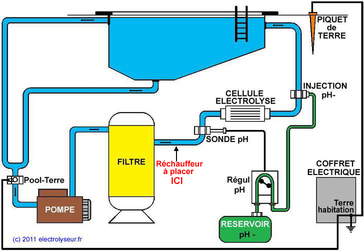 electrolyseur Schema14