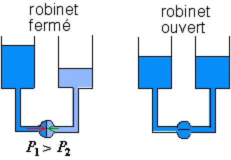 probleme amorçage pompe Vases_10