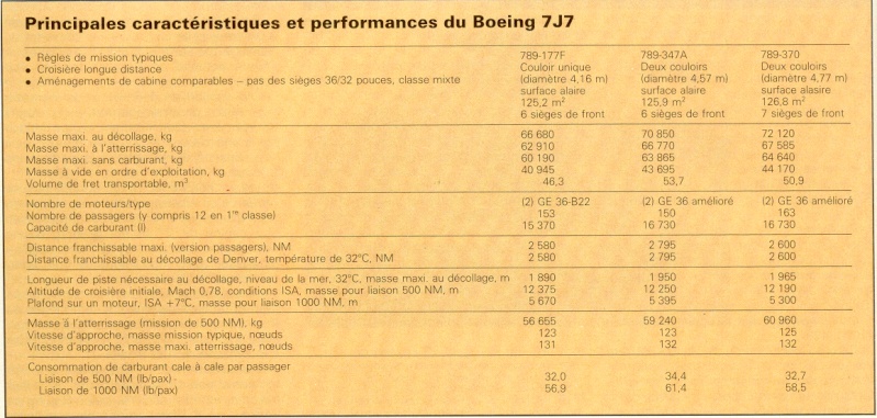 Boeing 7J7 7j7car10