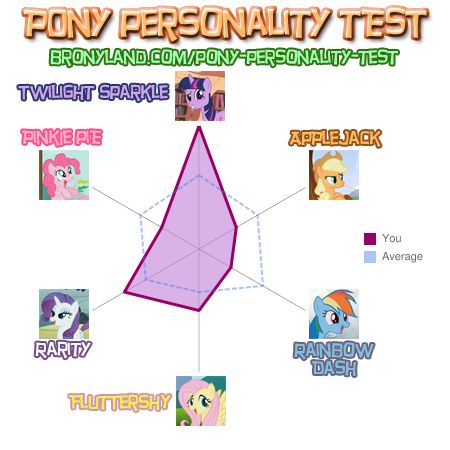 Pony Personality Test 2 : Electric Boogaloo Eba13610