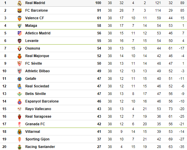 [ESP] La Classement de la Liga - Page 4 Liga10