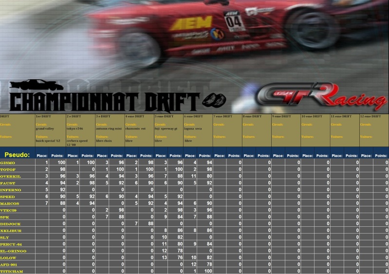 résultat du 6ème concours drift 2011 Drift13