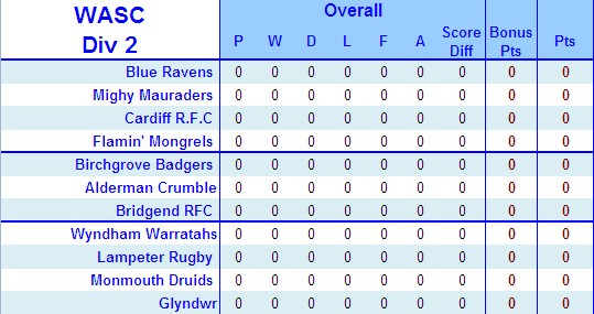 Season 14 WASC Tables 2nd14