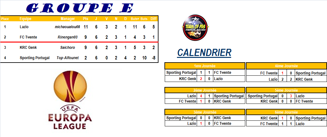 [Europa league] Groupe E Group130