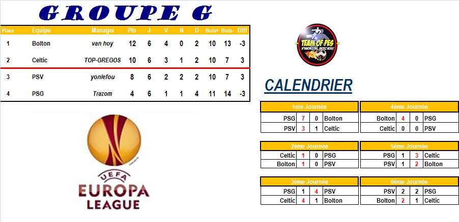 [Europa league] Groupe G Group132
