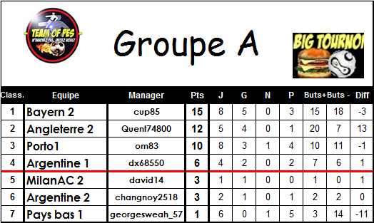 [Big Tournoi] GROUPE A - Page 2 Group150