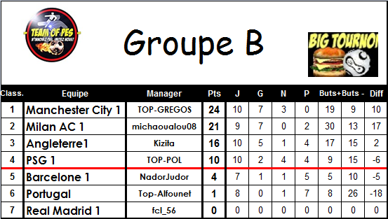 [Big Tournoi] GROUPE B Group152