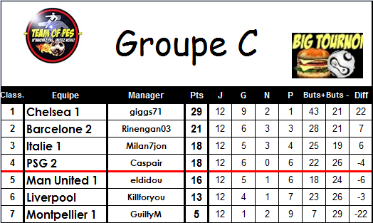 [Big Tournoi] GROUPE C Group153