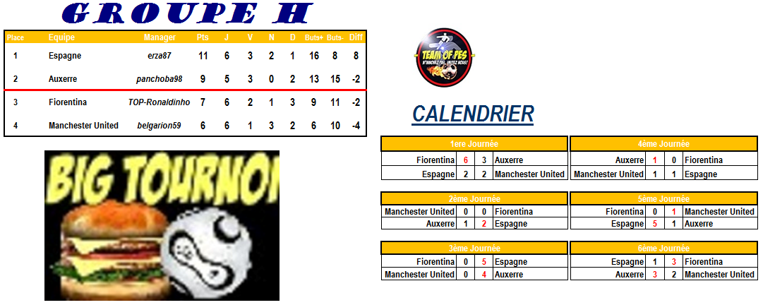 [Big Tournoi] GROUPE H Groupe15