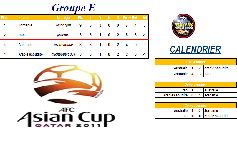 [Asia Cup] GROUPE E Groupe78