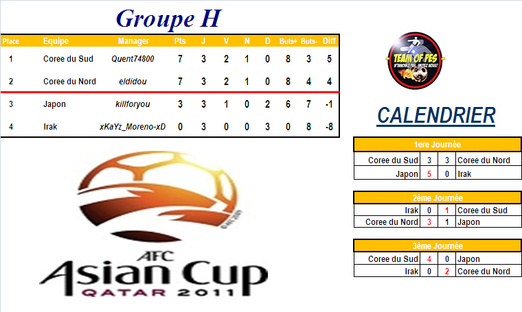 [Asia Cup] GROUPE H Groupe80