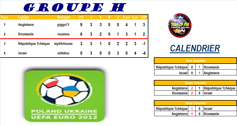 [EURO 2012] GROUPE H Groupe98