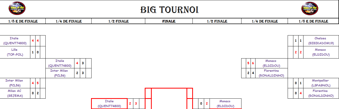 [Big Tournoi] Tableau phase finale Phase_16