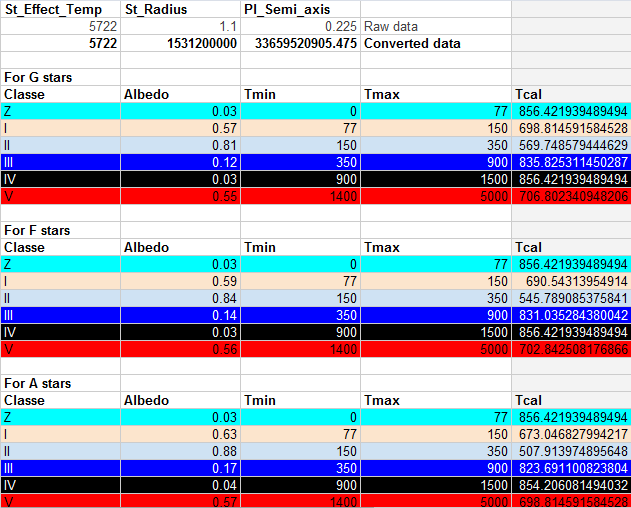 A Sudarsky's like classification for my website? Teq10