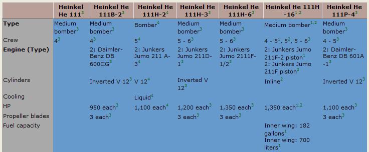 He 111 detail 111