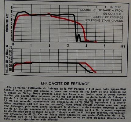 Photos d'époque Volkswagen & Porsche - Page 4 20pors29