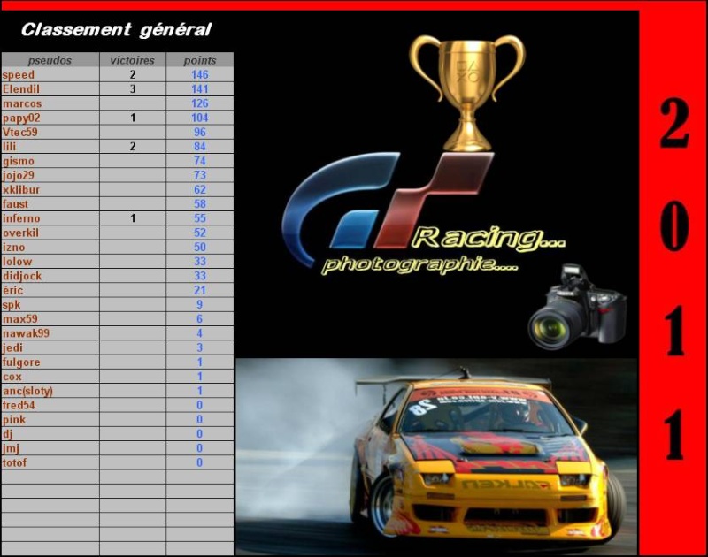 classement général, concours photo en action 2011 - Page 2 Captur67