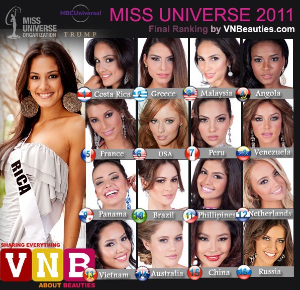 2012 | MISS UNIVERSE | CAST YOUR VOTE FOR FINAL RANKING BY VNBEAUTIES Mu2k1110