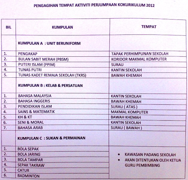 Pengagihan tempat aktiviti perjumpaan kokum 2012 01022016